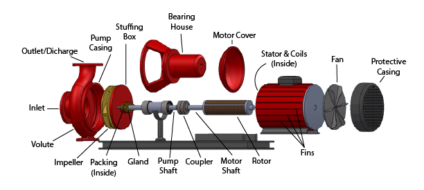 Centrifugal Pump Parts