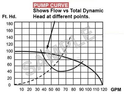 Pump Curve