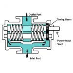 Twin Screw Pump Diagram