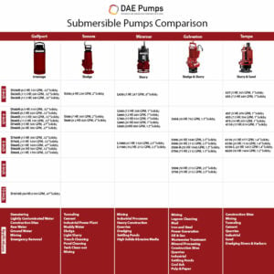 DAE Pumps Submersible Pumps Comparison